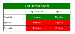 Gut Barrier Panel (table)